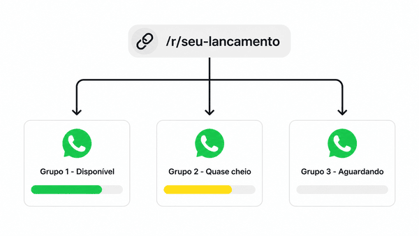 link inteligente WhatsApp grupos