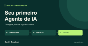 Etapas para ativar o Agente de IA da Sutofly Broadcast: configurar, vincular o gatilho e testar.
